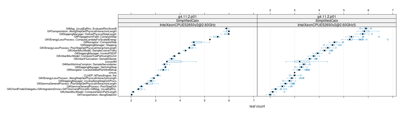 prof_big_functions_count_plot_01.png