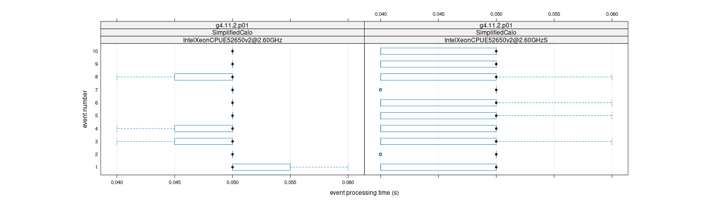 prof_early_events_plot.png