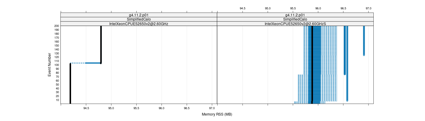 prof_memory_rss_plot.png