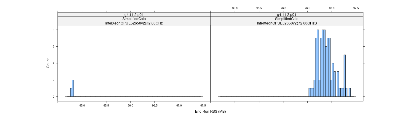 prof_memory_run_rss_histogram.png