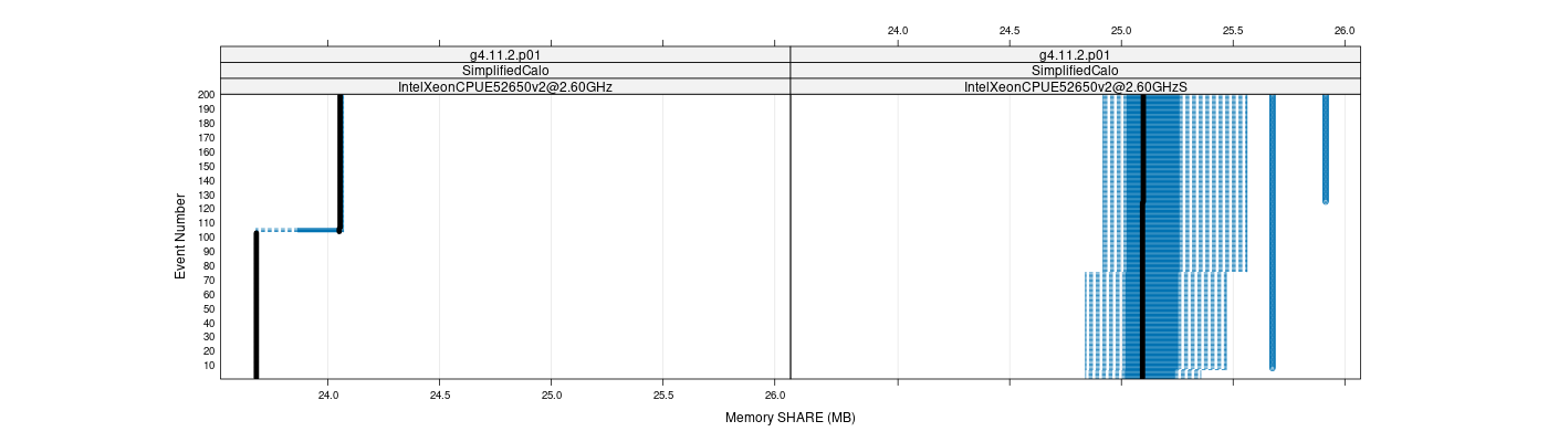 prof_memory_share_plot.png