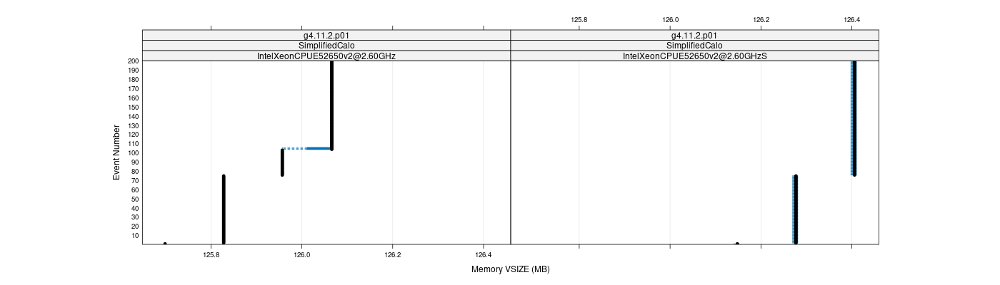 prof_memory_vsize_plot.png