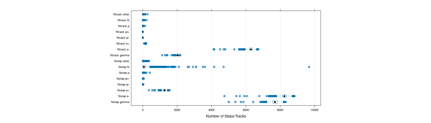 prof_nstep_particle_plot.png