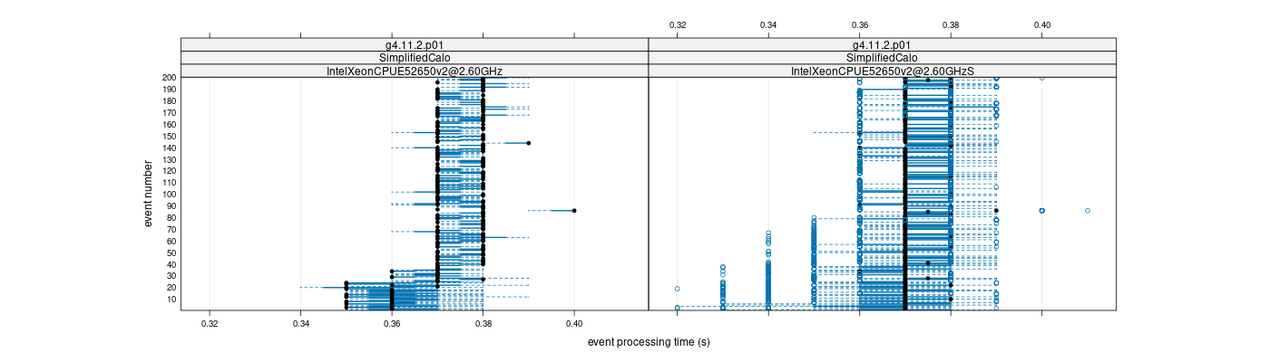 prof_100_events_plot.png