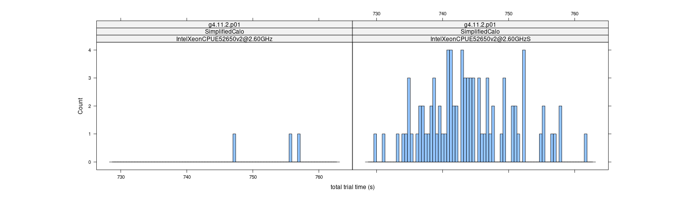 prof_basic_trial_times_histogram.png