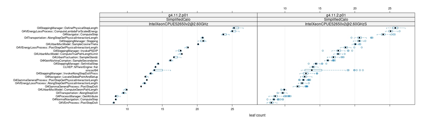 prof_big_functions_count_plot_01.png