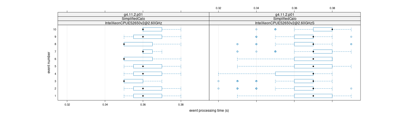 prof_early_events_plot.png