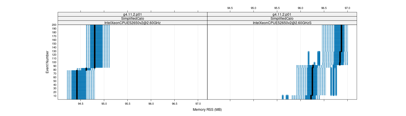 prof_memory_rss_plot.png