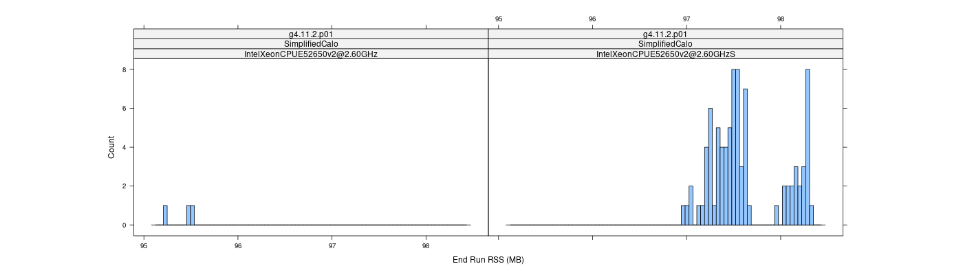 prof_memory_run_rss_histogram.png