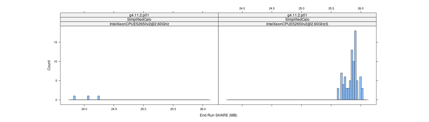 prof_memory_share_histogram.png