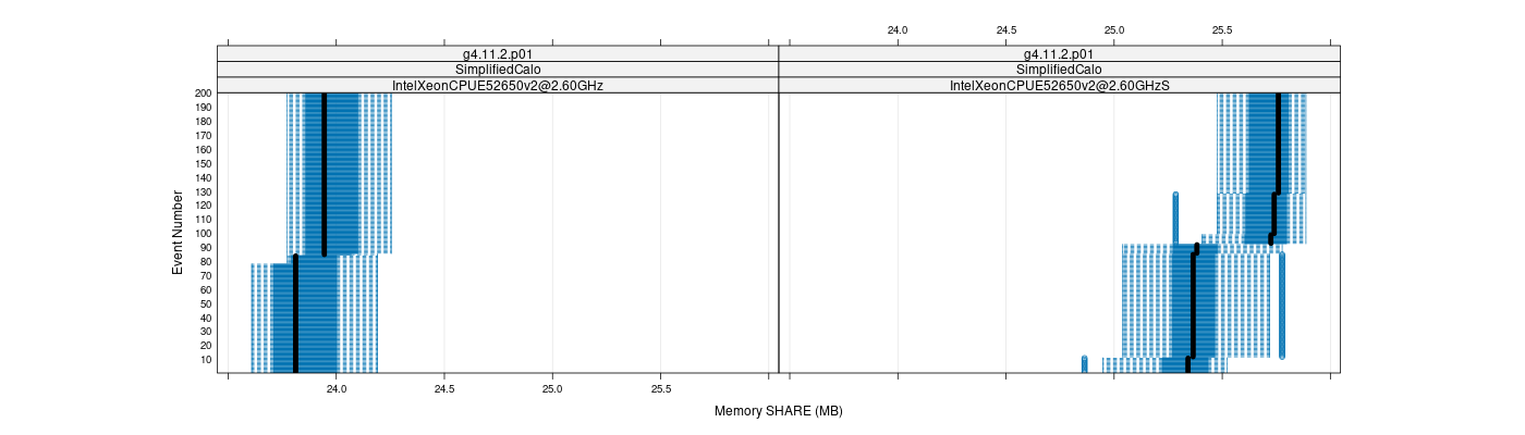 prof_memory_share_plot.png