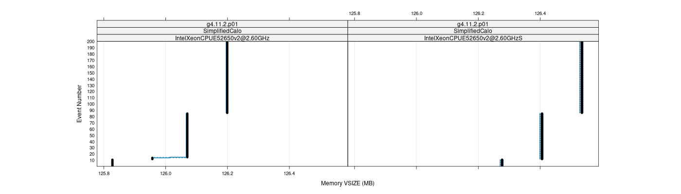 prof_memory_vsize_plot.png