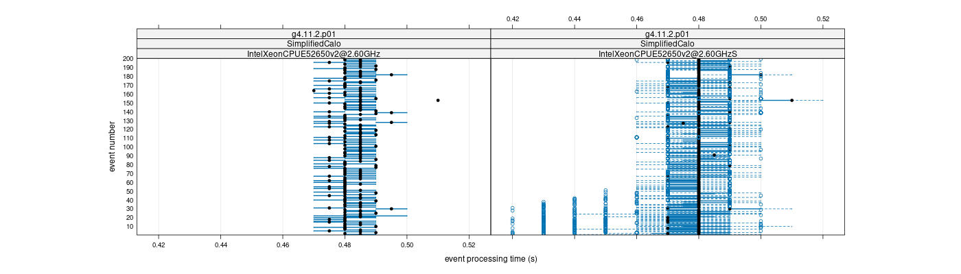 prof_100_events_plot.png