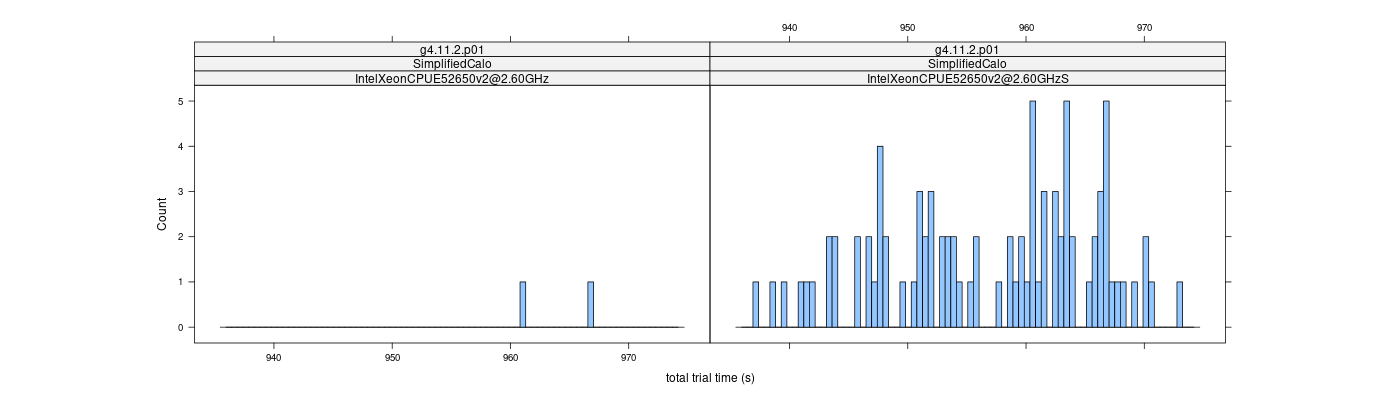 prof_basic_trial_times_histogram.png