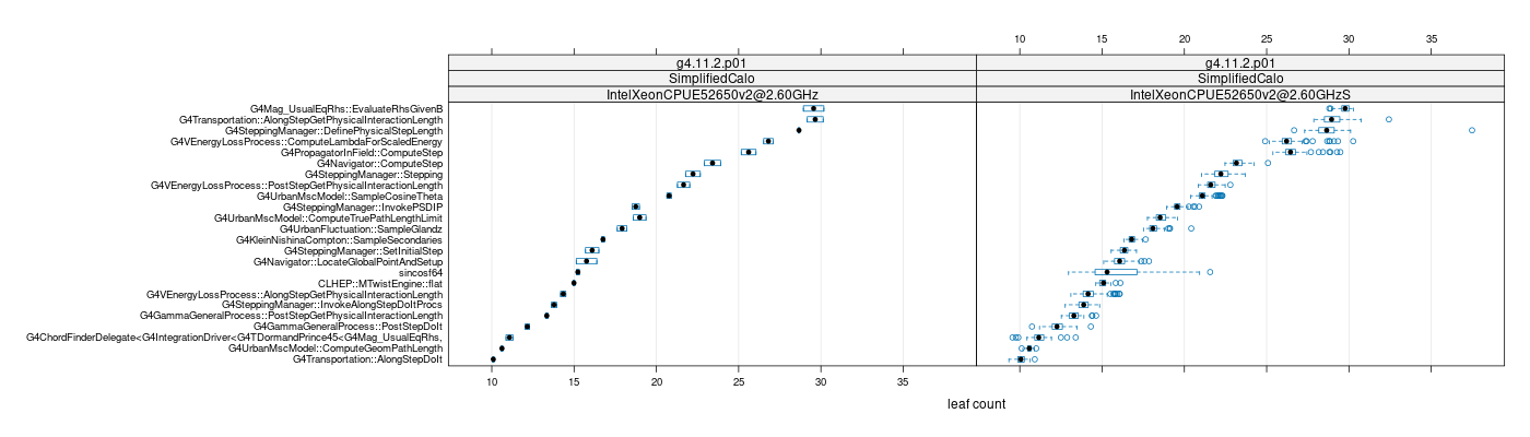 prof_big_functions_count_plot_01.png