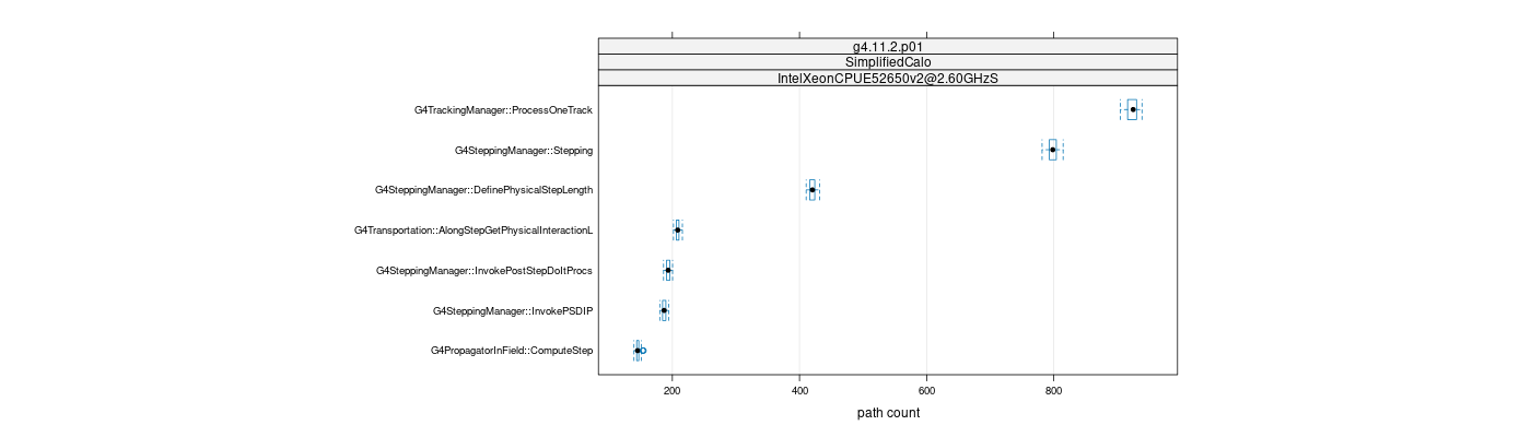 prof_big_paths_count_plot_15_95.png