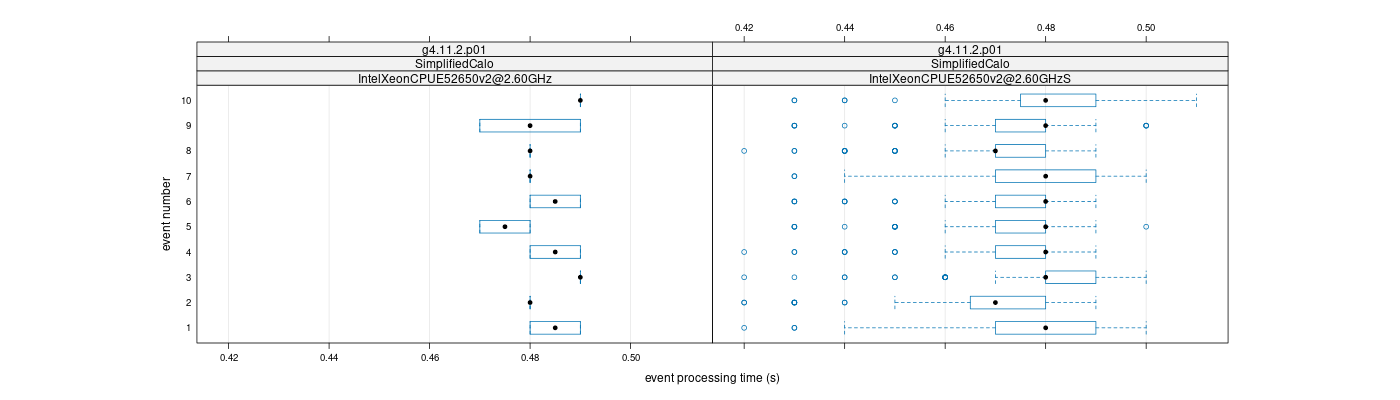 prof_early_events_plot.png