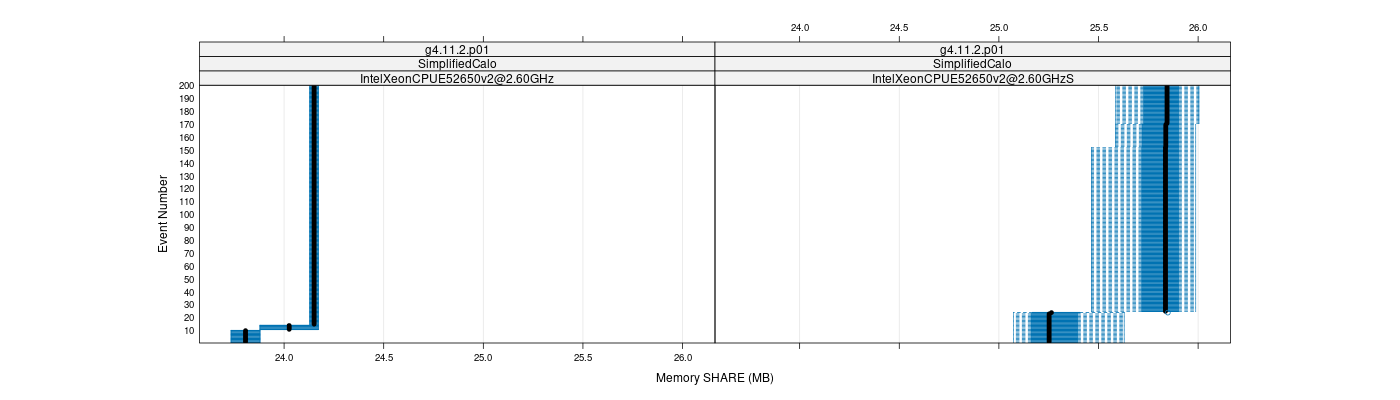 prof_memory_share_plot.png