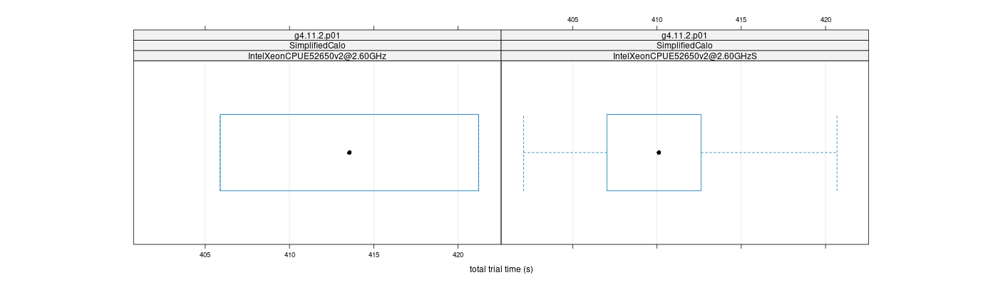 prof_basic_trial_times_plot.png