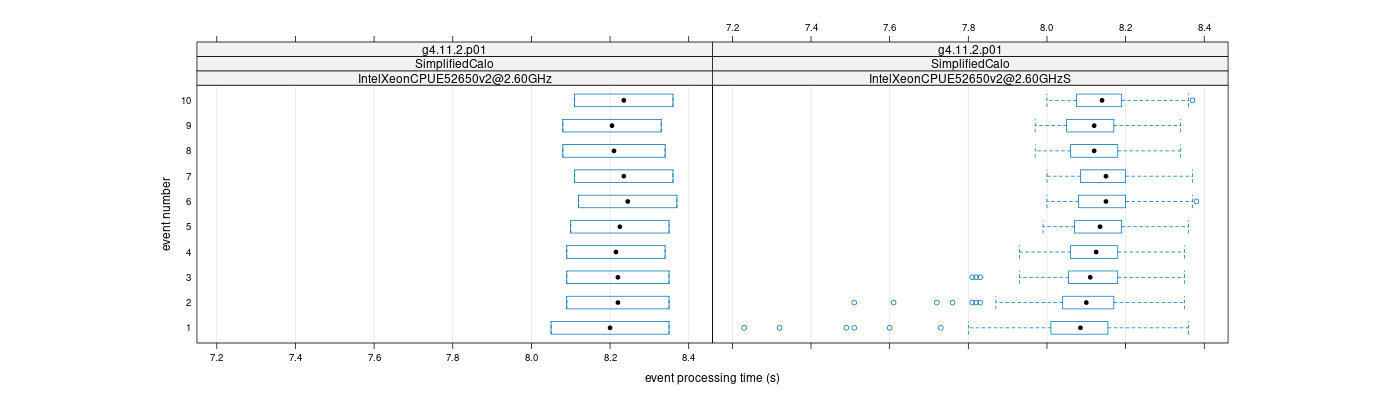 prof_early_events_plot.png