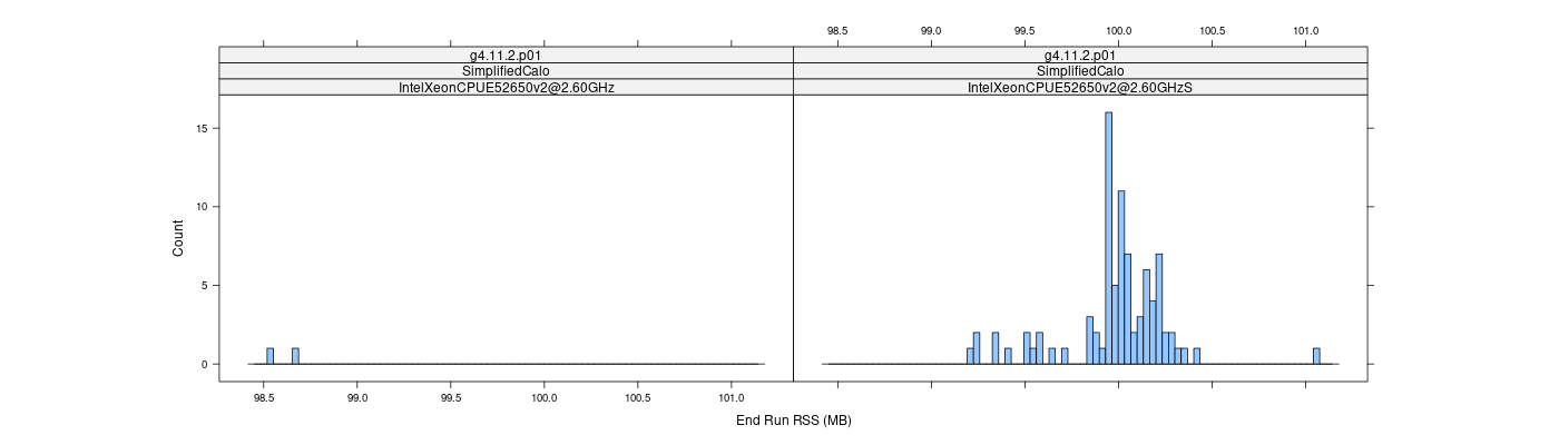 prof_memory_run_rss_histogram.png