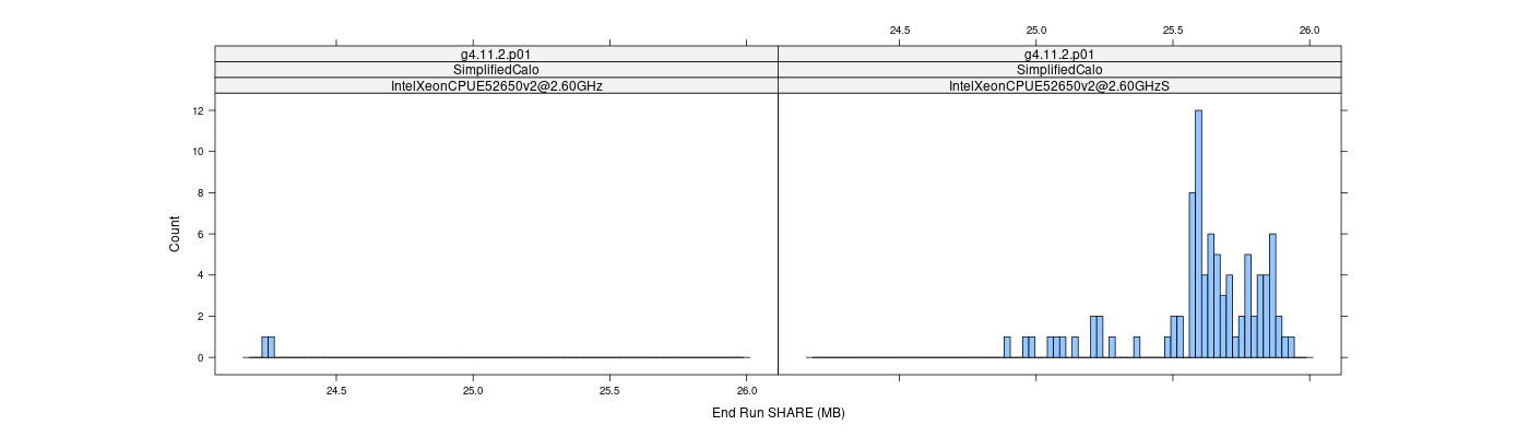 prof_memory_share_histogram.png