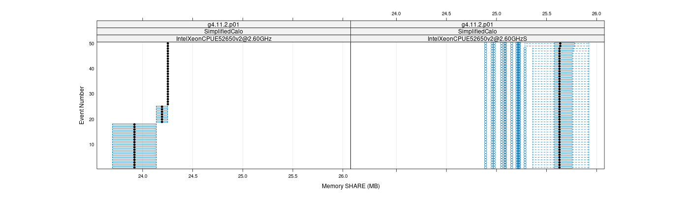 prof_memory_share_plot.png