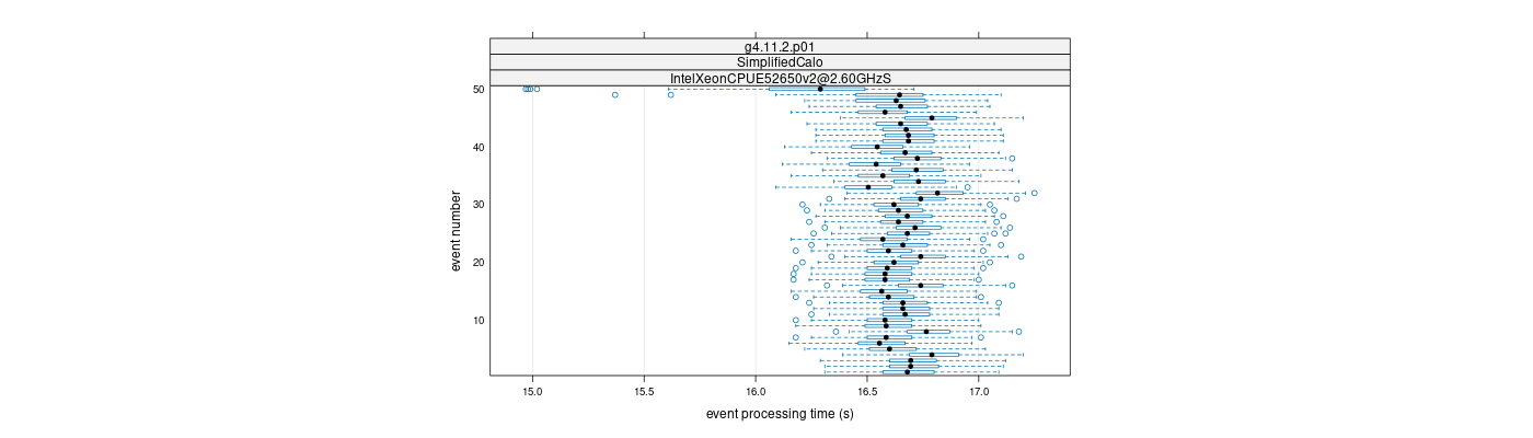 prof_100_events_plot.png