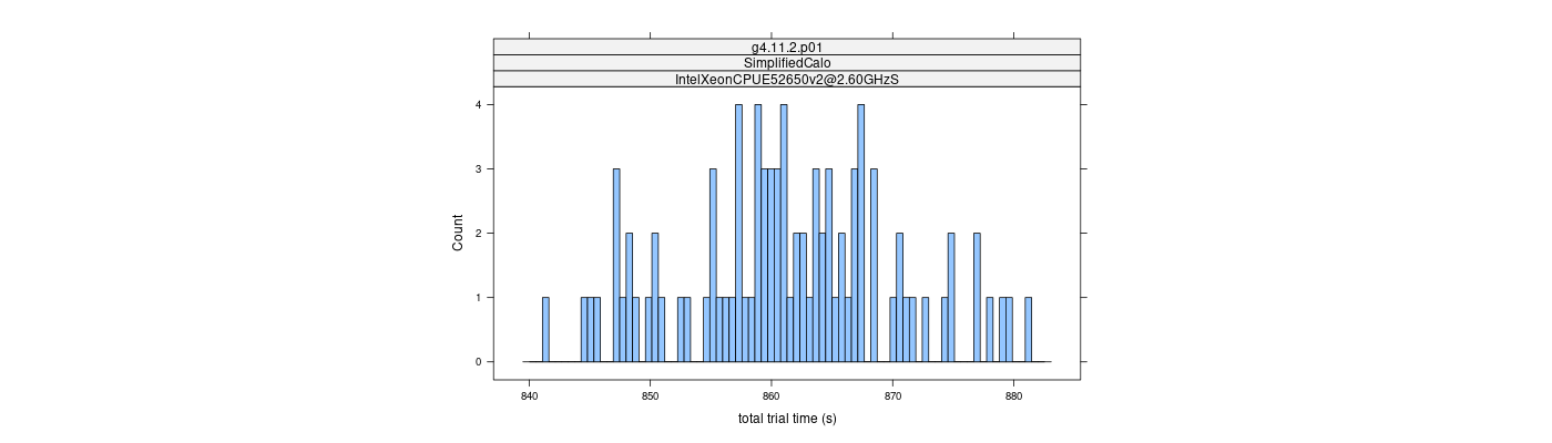 prof_basic_trial_times_histogram.png