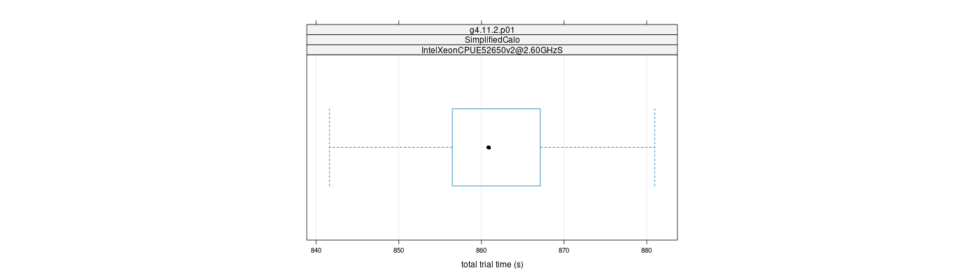 prof_basic_trial_times_plot.png