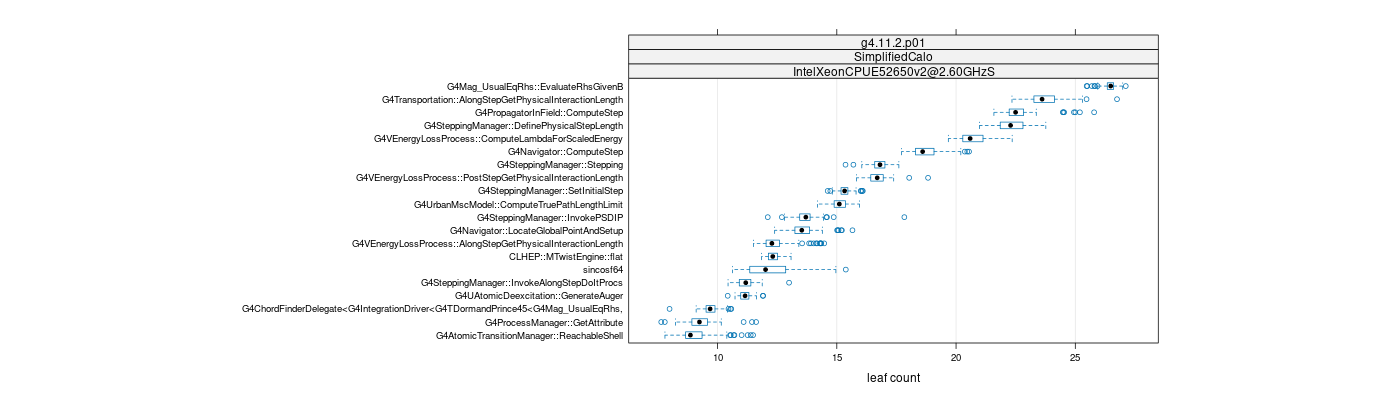 prof_big_functions_count_plot_01.png