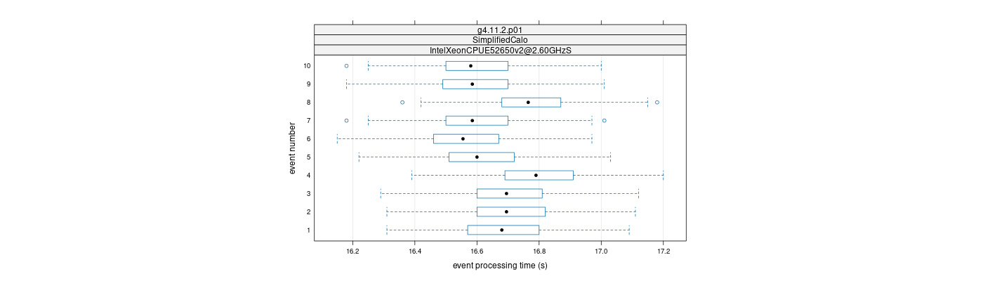 prof_early_events_plot.png