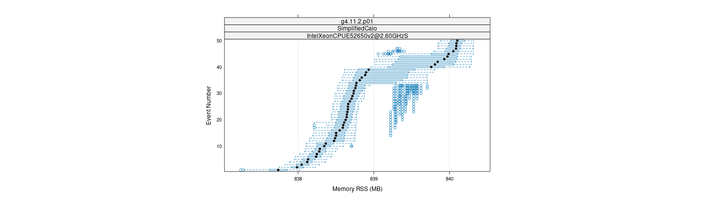 prof_memory_rss_plot.png