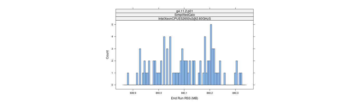 prof_memory_run_rss_histogram.png