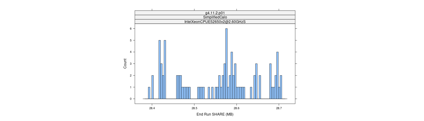 prof_memory_share_histogram.png