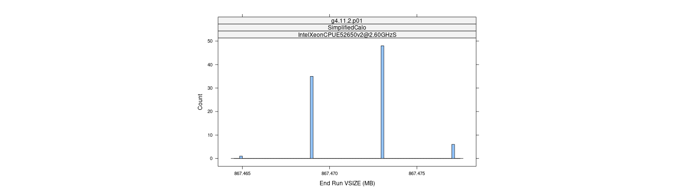 prof_memory_run_vsize_histogram.png