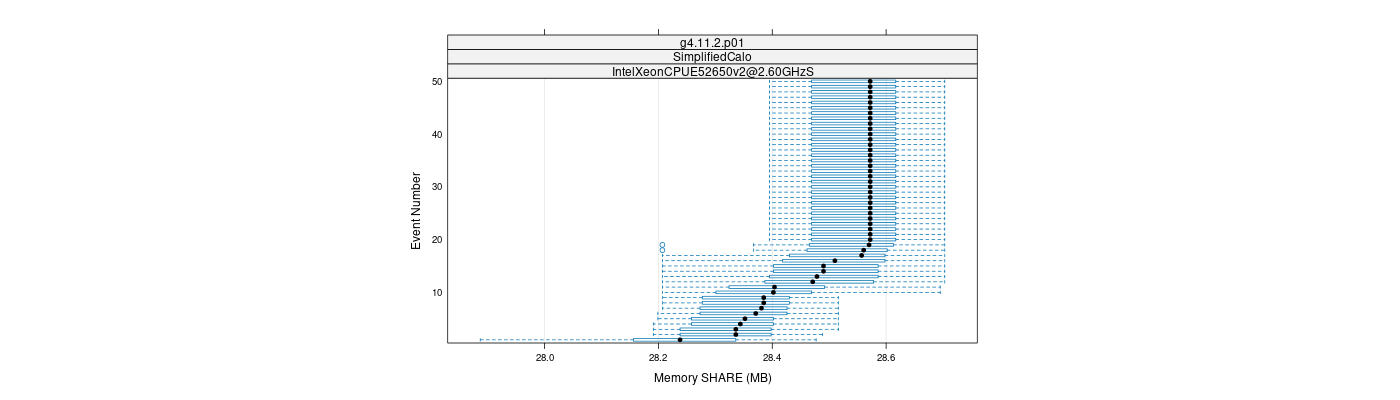 prof_memory_share_plot.png