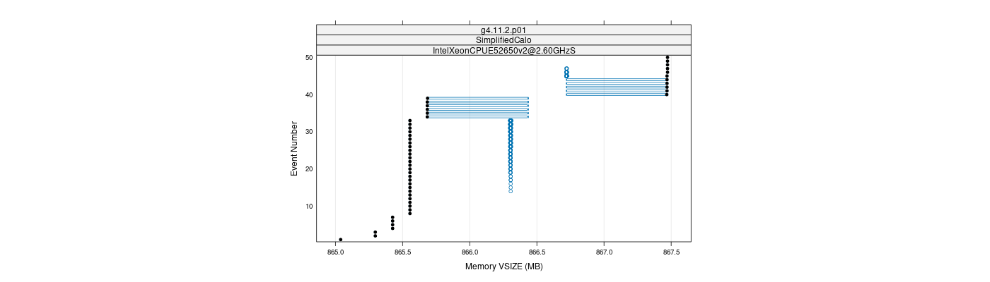 prof_memory_vsize_plot.png