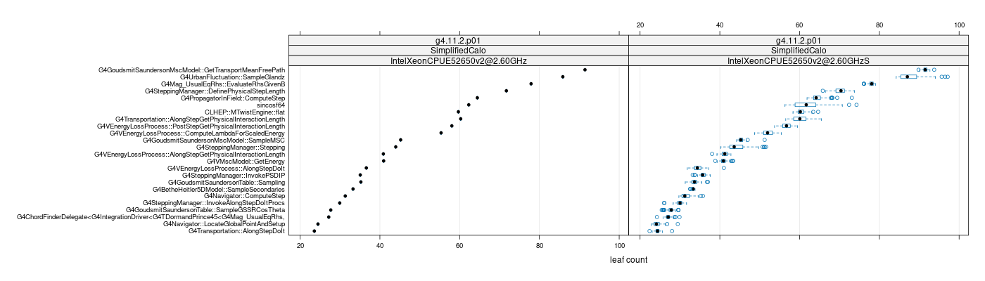 prof_big_functions_count_plot_01.png