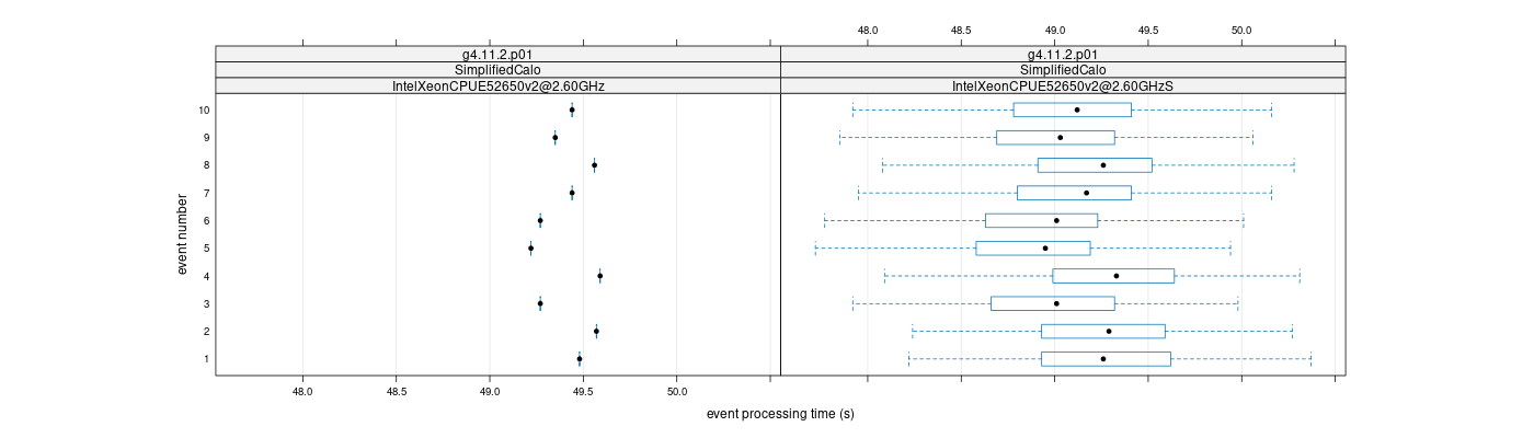 prof_early_events_plot.png