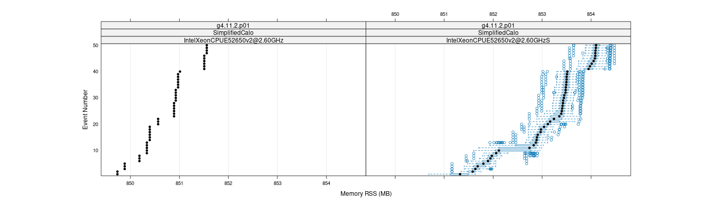 prof_memory_rss_plot.png