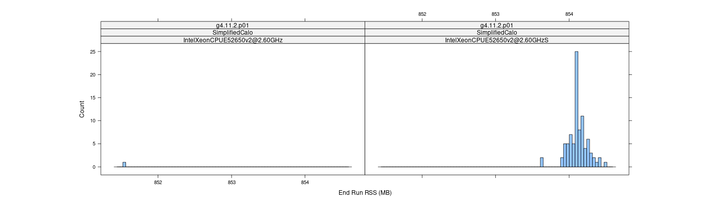 prof_memory_run_rss_histogram.png