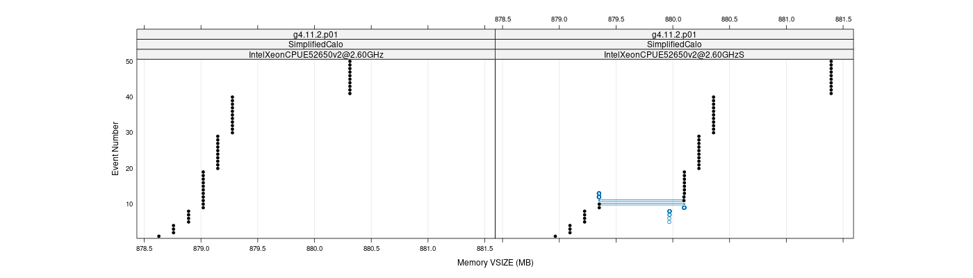 prof_memory_vsize_plot.png