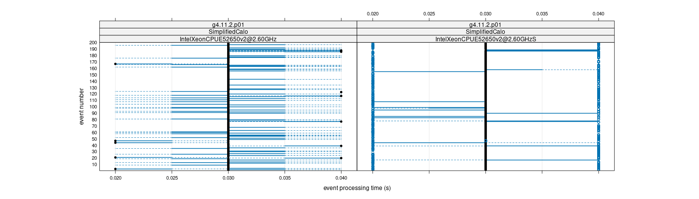 prof_100_events_plot.png