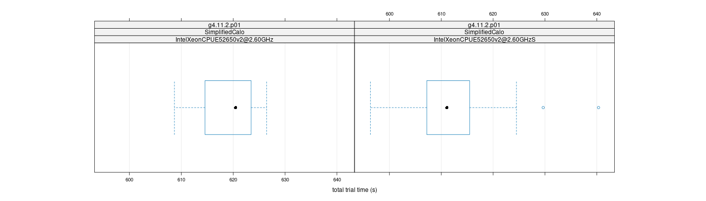 prof_basic_trial_times_plot.png