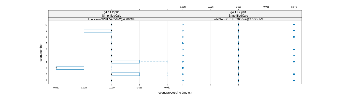 prof_early_events_plot.png