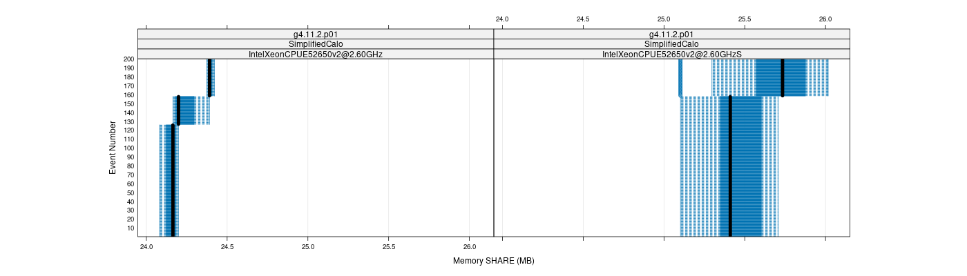 prof_memory_share_plot.png