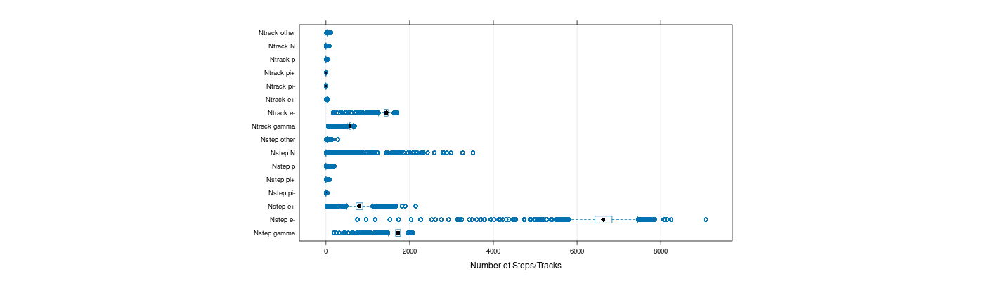 prof_nstep_particle_plot.png