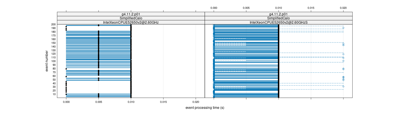 prof_100_events_plot.png