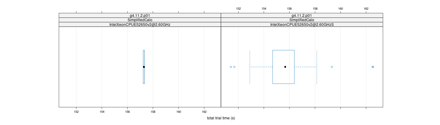 prof_basic_trial_times_plot.png